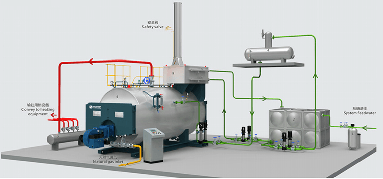 5t/H Dual Fuel Gas Oil Steam Boiler